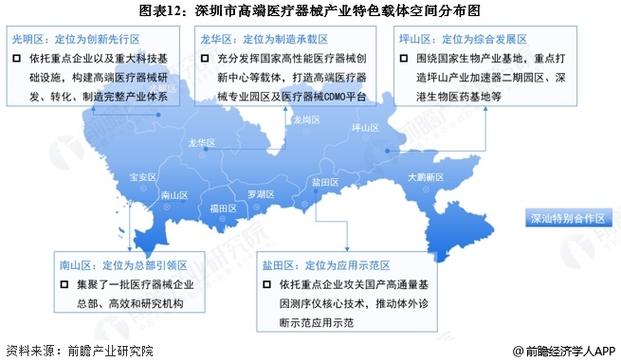 一文看懂深圳市高端医疗器械发展现状与投资机会前瞻