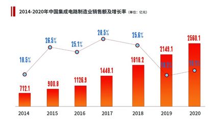 特别报道 | 电子信息规模实力双提升 深圳投资